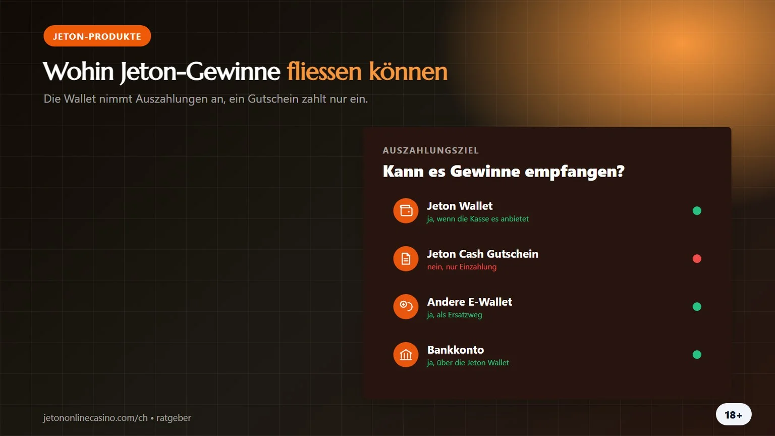 Jeton Auszahlung im Online Casino: Wallet, Jeton Cash, Bank