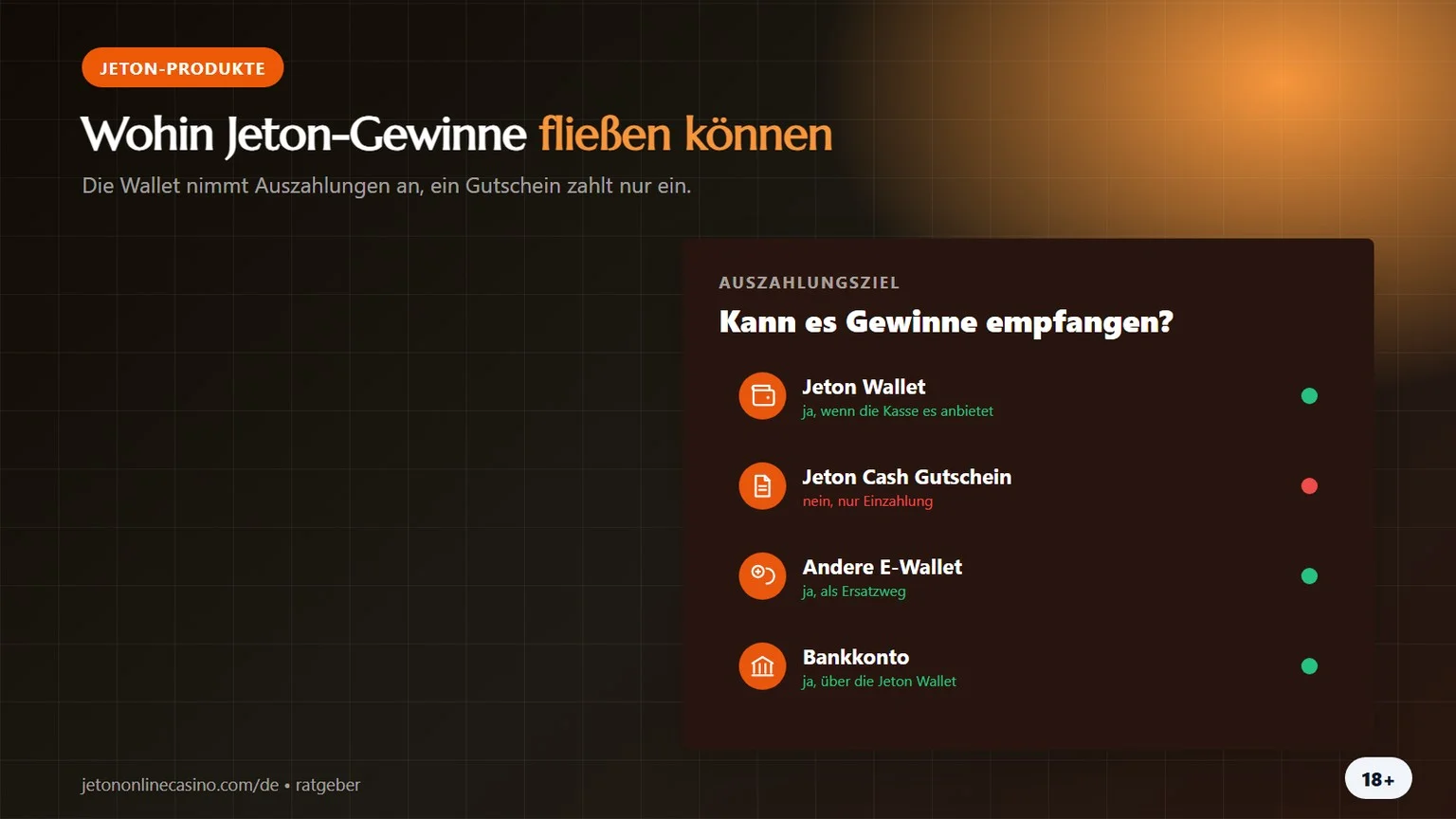 Jeton Cash Casino: welches Jeton-Produkt Gewinne empfängt