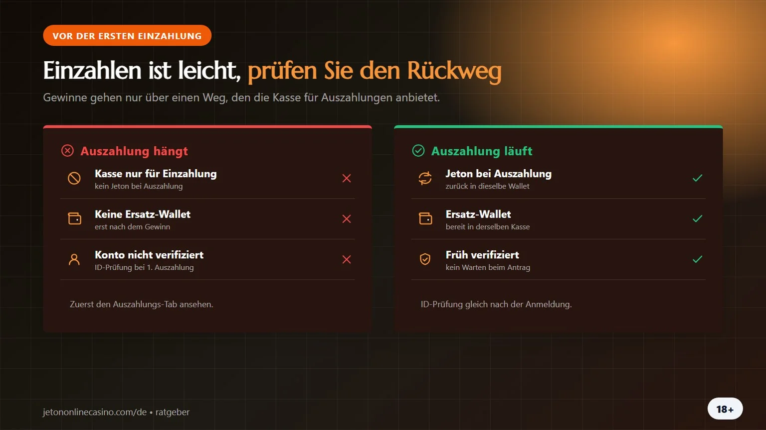 Jeton Casino: woran eine Auszahlung hängt und was sie löst