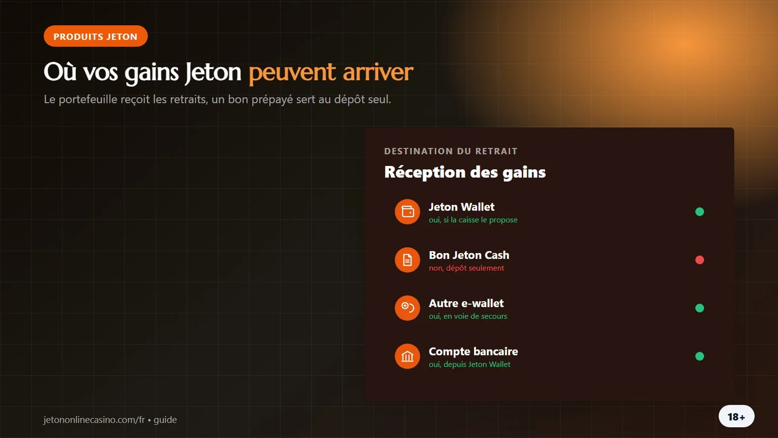 casino en ligne jeton : où vos gains peuvent arriver