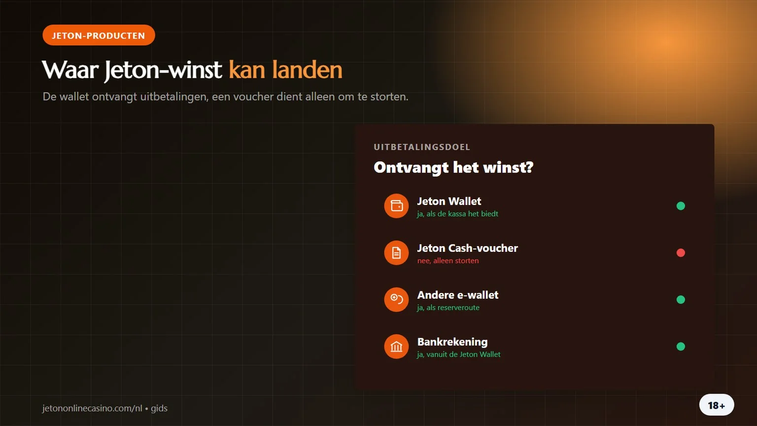 jeton cash casino: welk Jeton-product winst kan ontvangen
