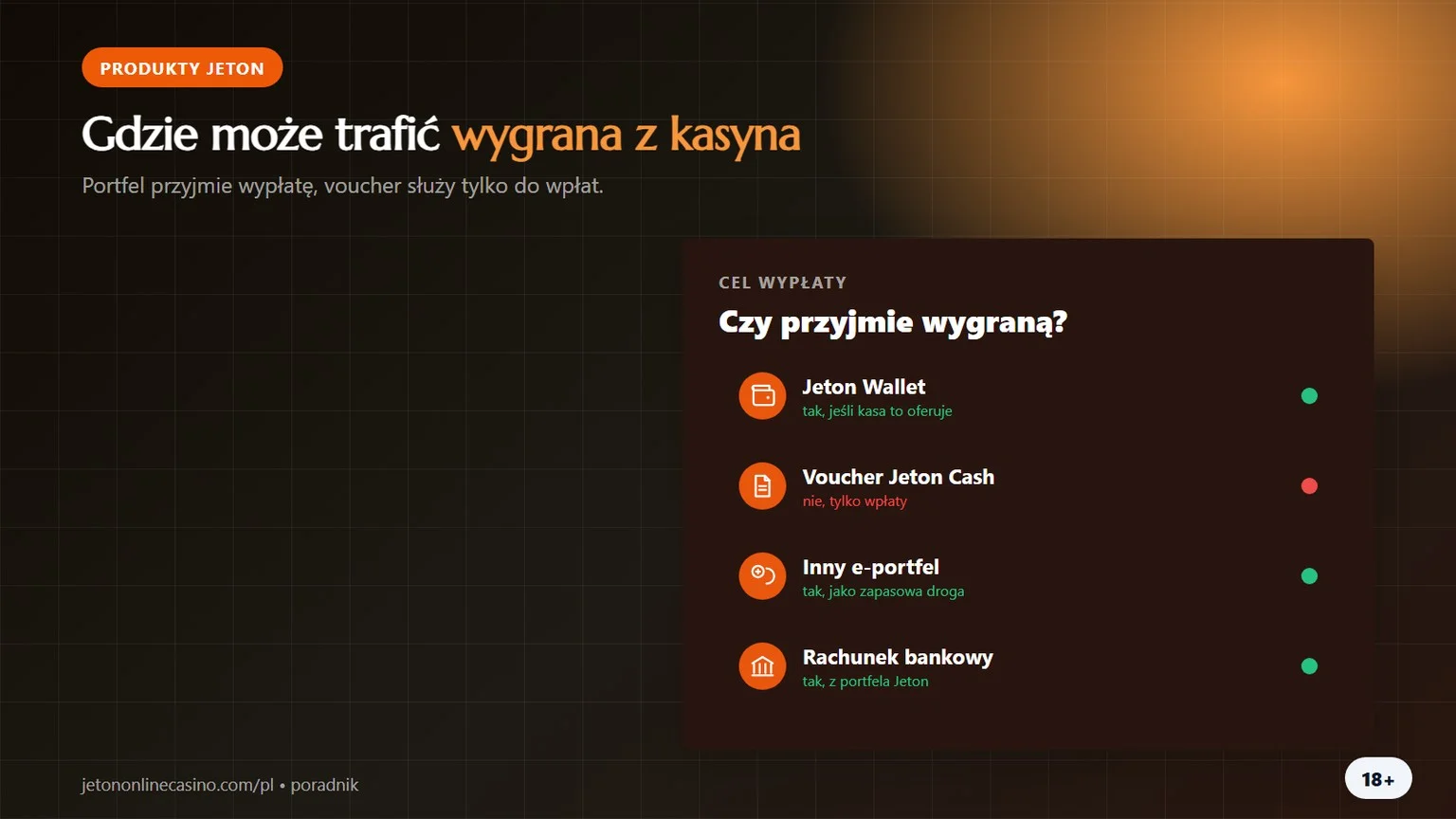 jeton wallet kasyno: dokąd może trafić wygrana z kasyna