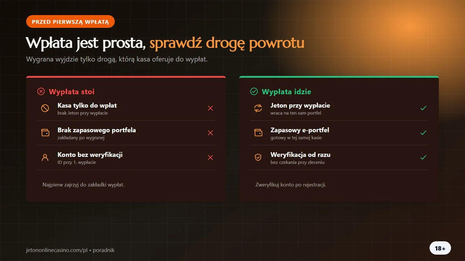 kasyno jeton: co blokuje wypłatę, a co ją przyspiesza