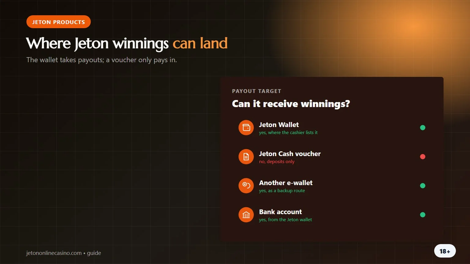 jeton cash casino: which Jeton product can receive winnings
