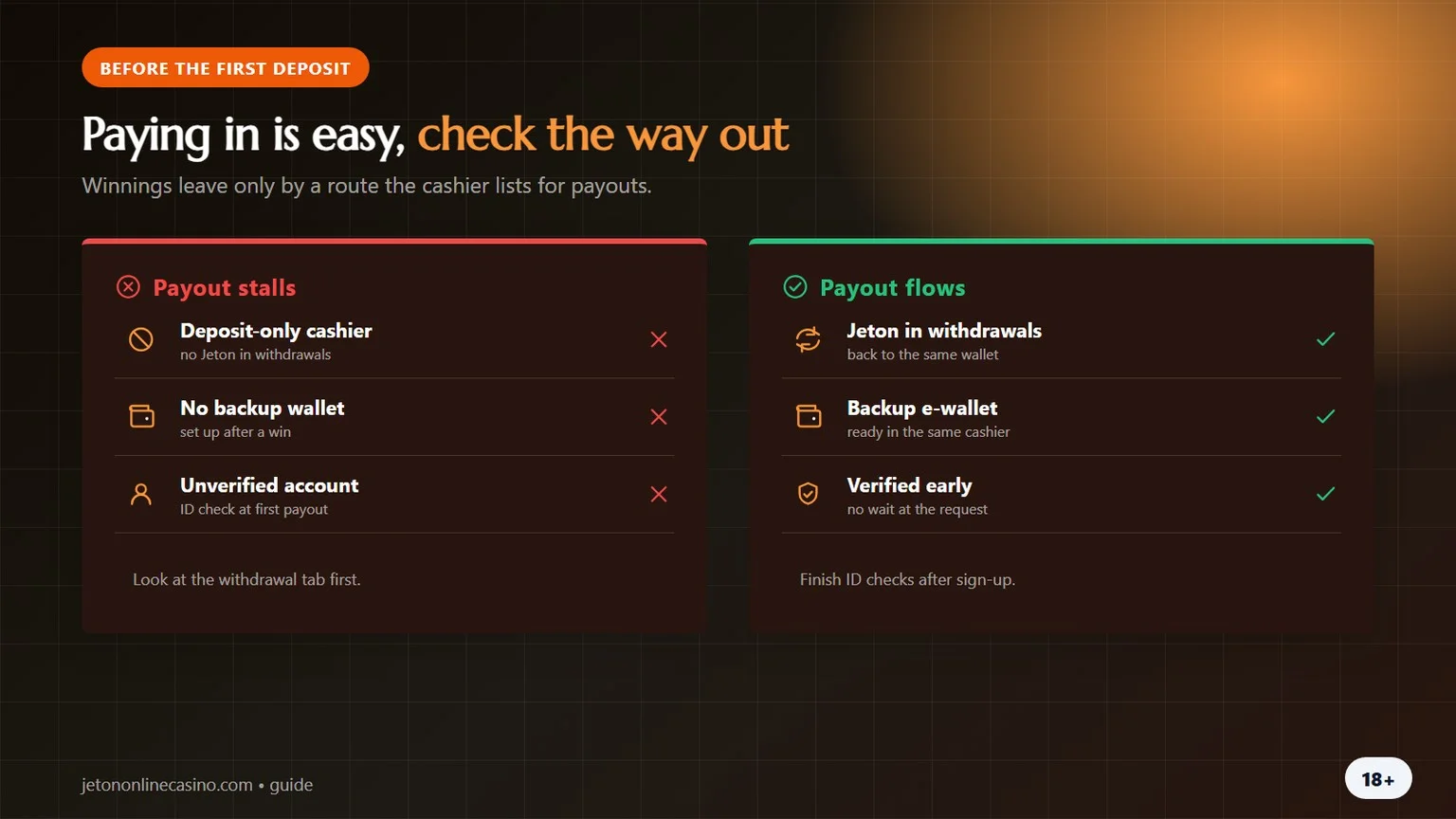 jeton casinos: what stalls a payout and what keeps it moving